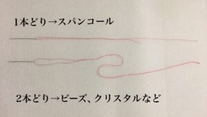 Bead embroidery thread length